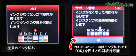 画面表示：従来のインク切れ、PIXUS-MG6330はインク切れでも「OK」を押すと印刷続行可能
