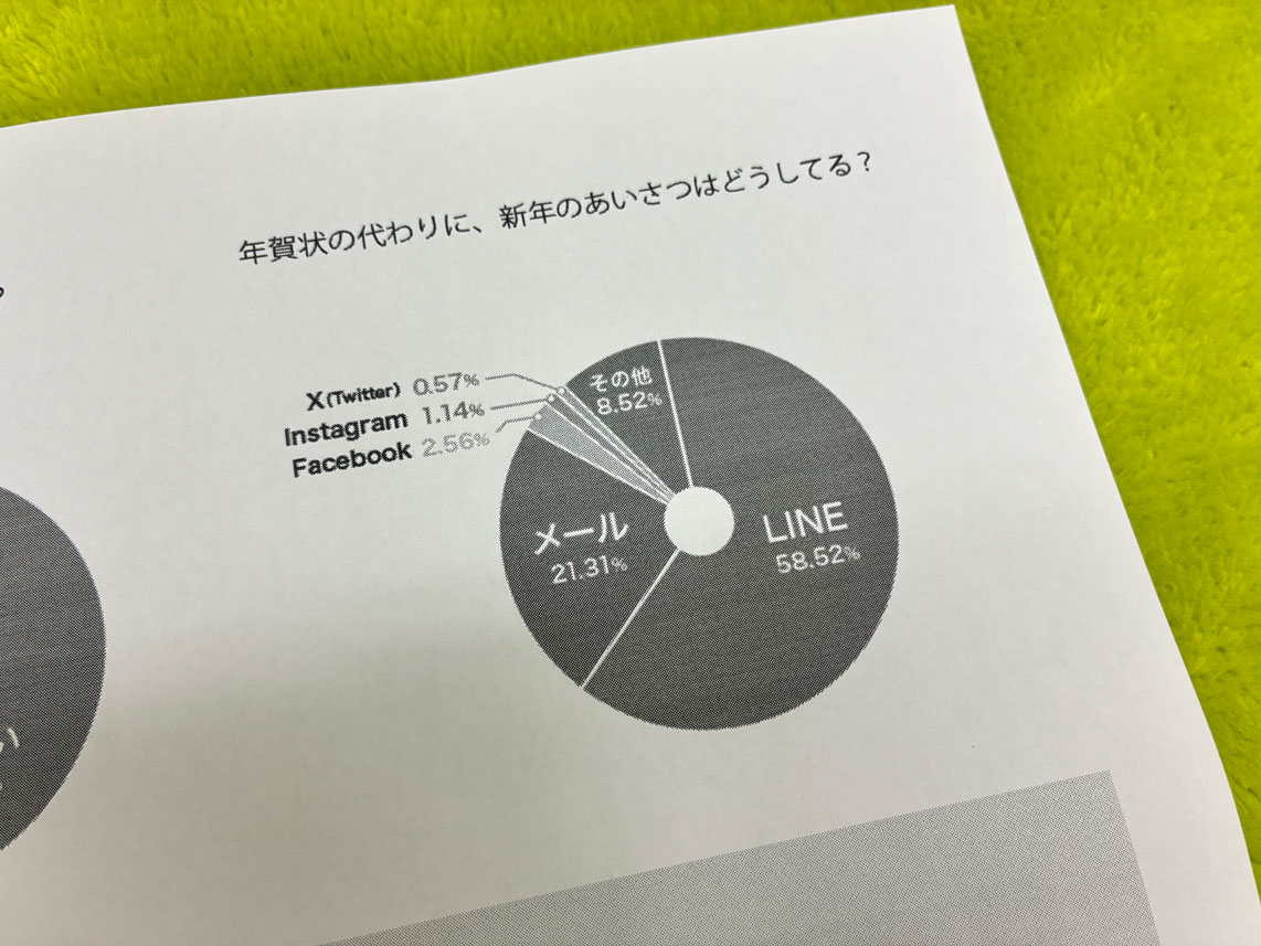 HL-L2460DW　純正トナー　印刷結果　円グラフ