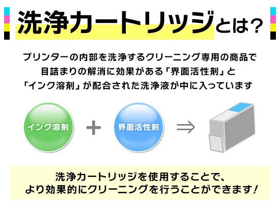 洗浄カートリッジとは