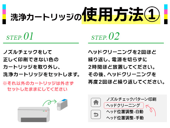 使用する方法①